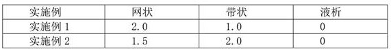 A kind of btzc15 bearing steel produced by adopting the second fire forming process and its production method