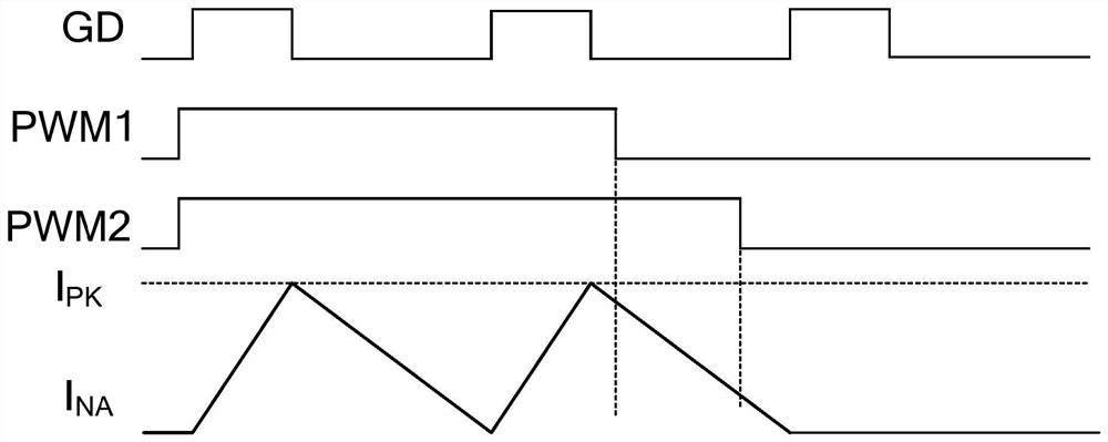 Driving control circuit structure for realizing dimming function