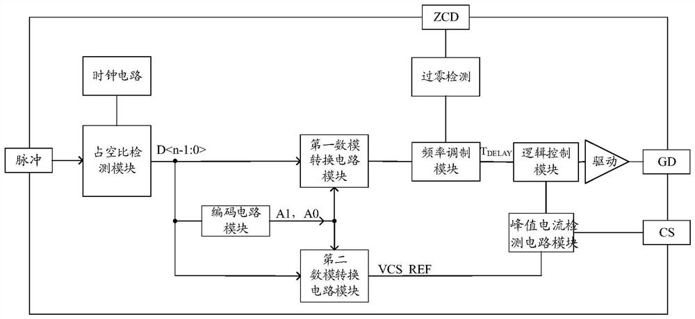 Driving control circuit structure for realizing dimming function