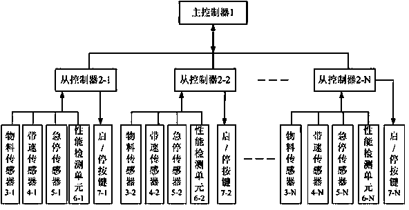 Energy-saving control device for belt conveyor units