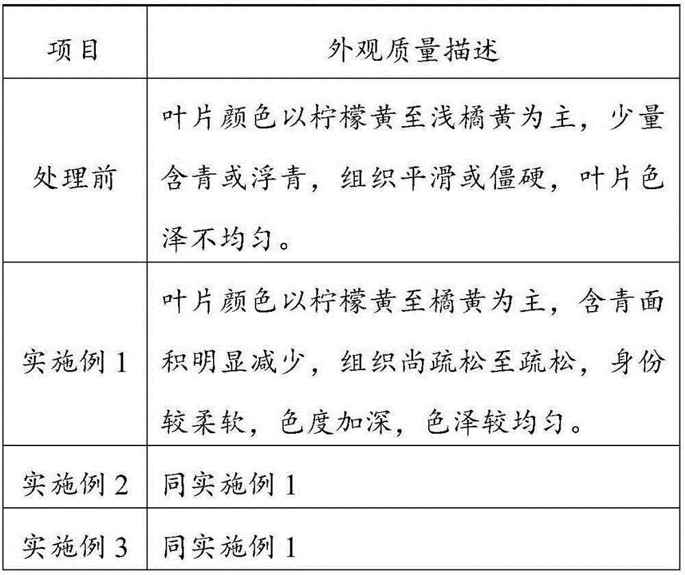 Green, smooth taste tobacco leaf treatment method