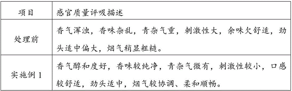 Green, smooth taste tobacco leaf treatment method