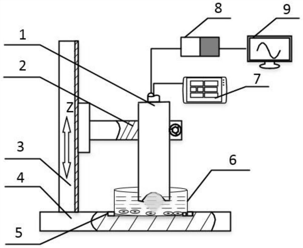 A method and device for generating an ultrasonic radiation force field for engineering cartilage cultured in vitro