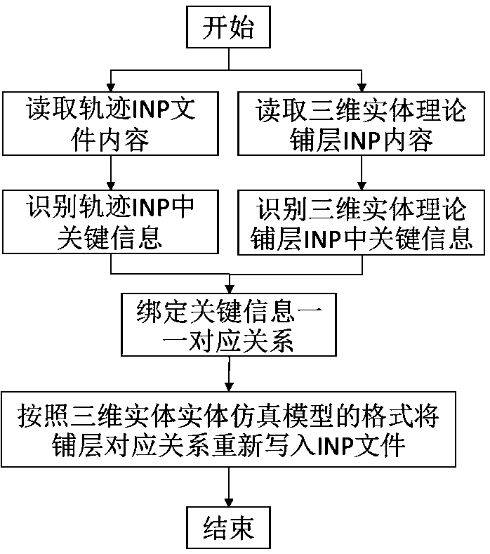 Composite material curing deformation simulation modeling method based on fiber placement track