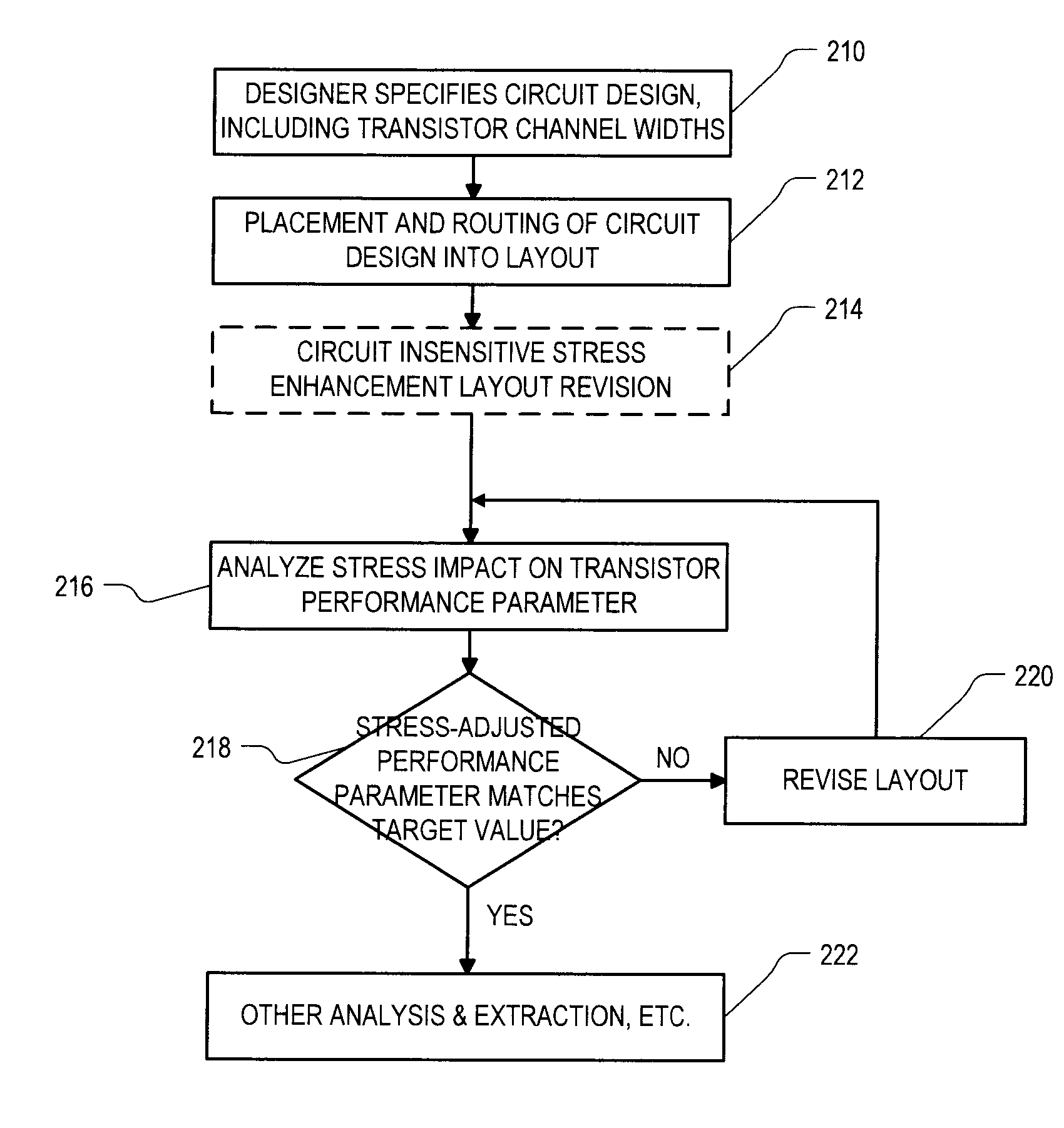 Stress-managed revision of integrated circuit layouts