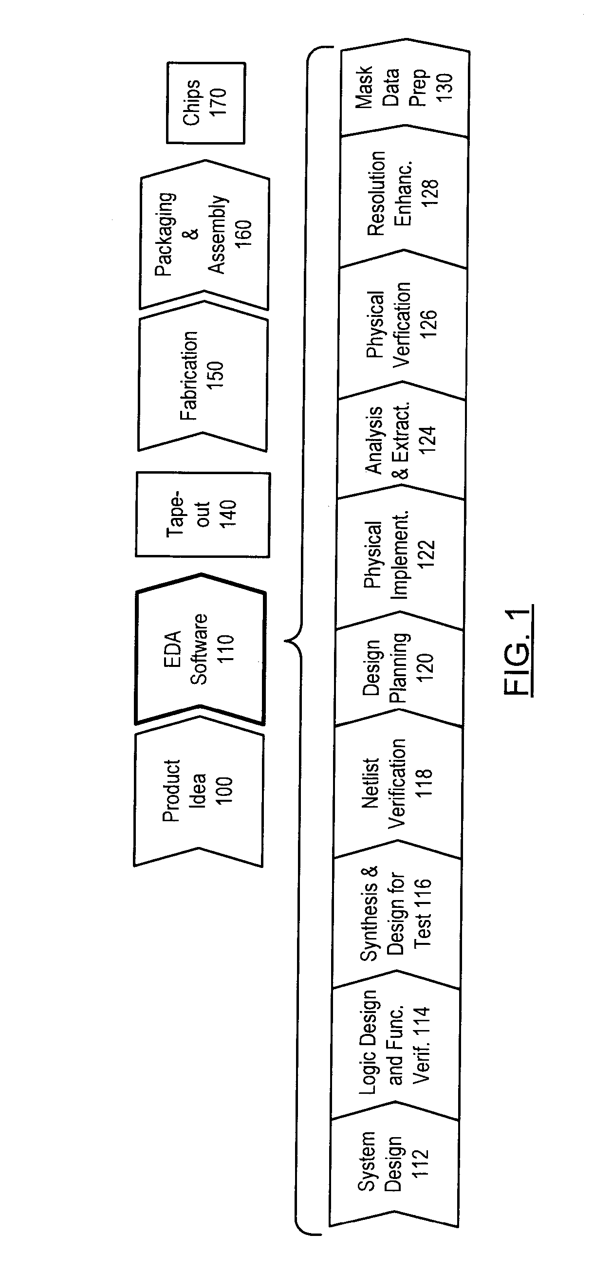 Stress-managed revision of integrated circuit layouts