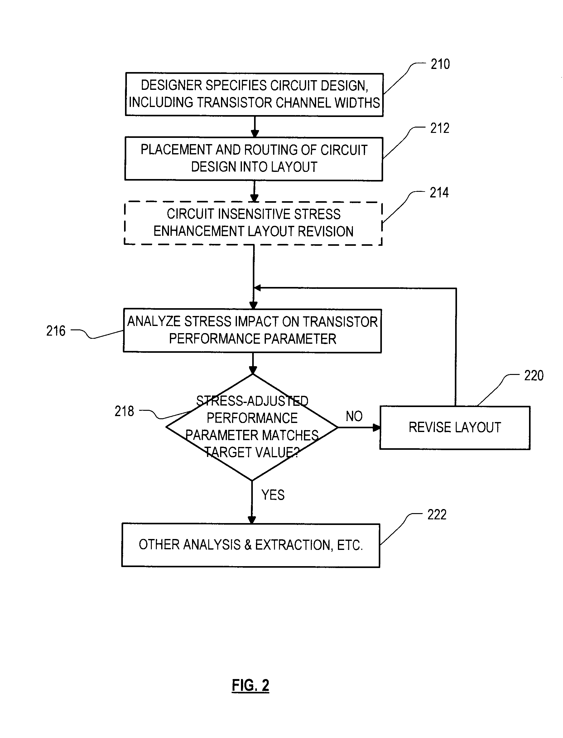 Stress-managed revision of integrated circuit layouts