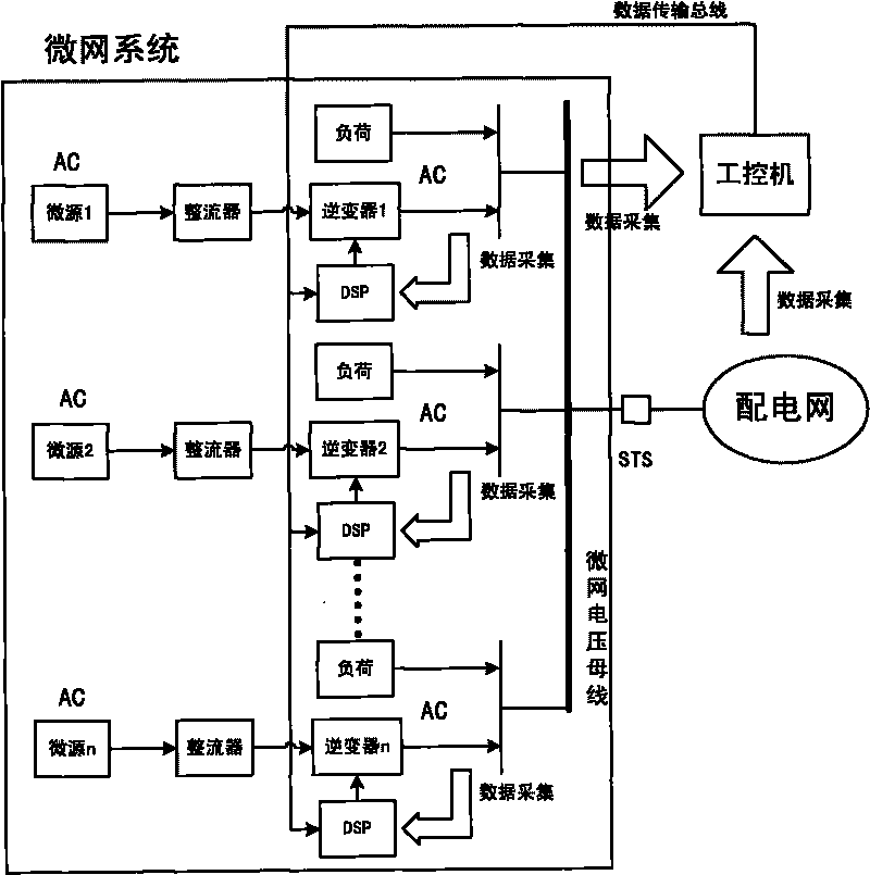 Micro-grid multi-micro-source inverter loop current and voltage fluctuation master-slave control method