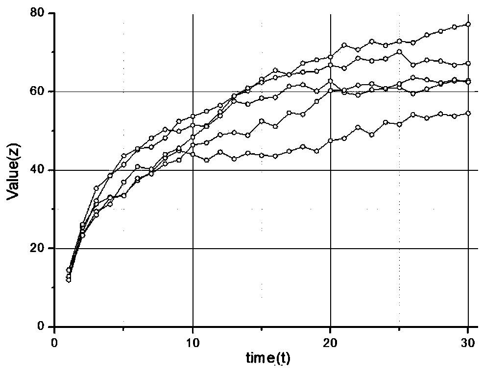 A Degraded Reliability Analysis Method Considering Measurement Error