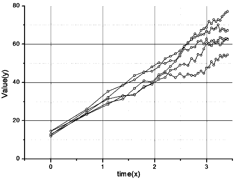 A Degraded Reliability Analysis Method Considering Measurement Error