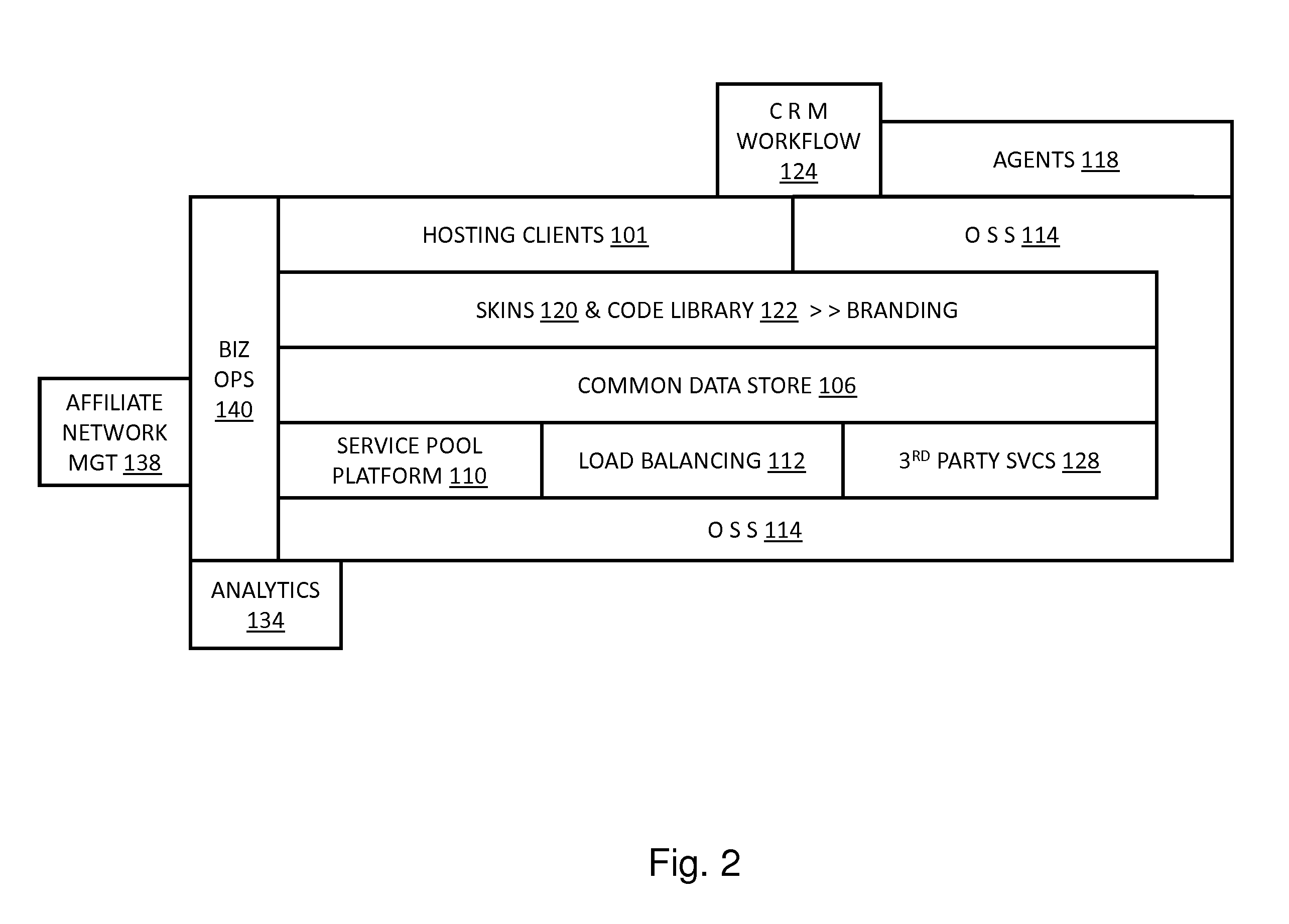 Unaffiliated web domain hosting service product mapping