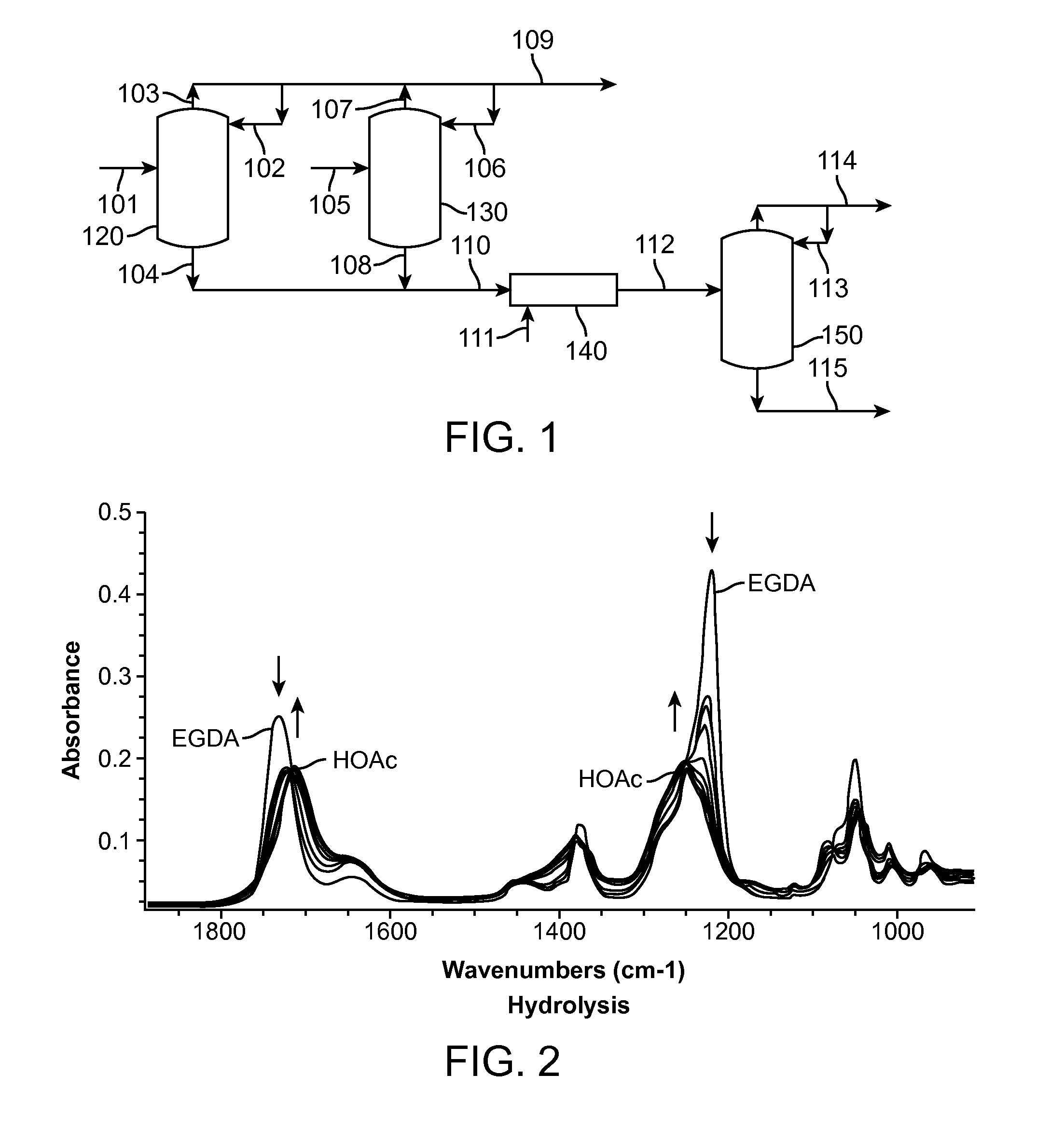 Vinyl acetate production process