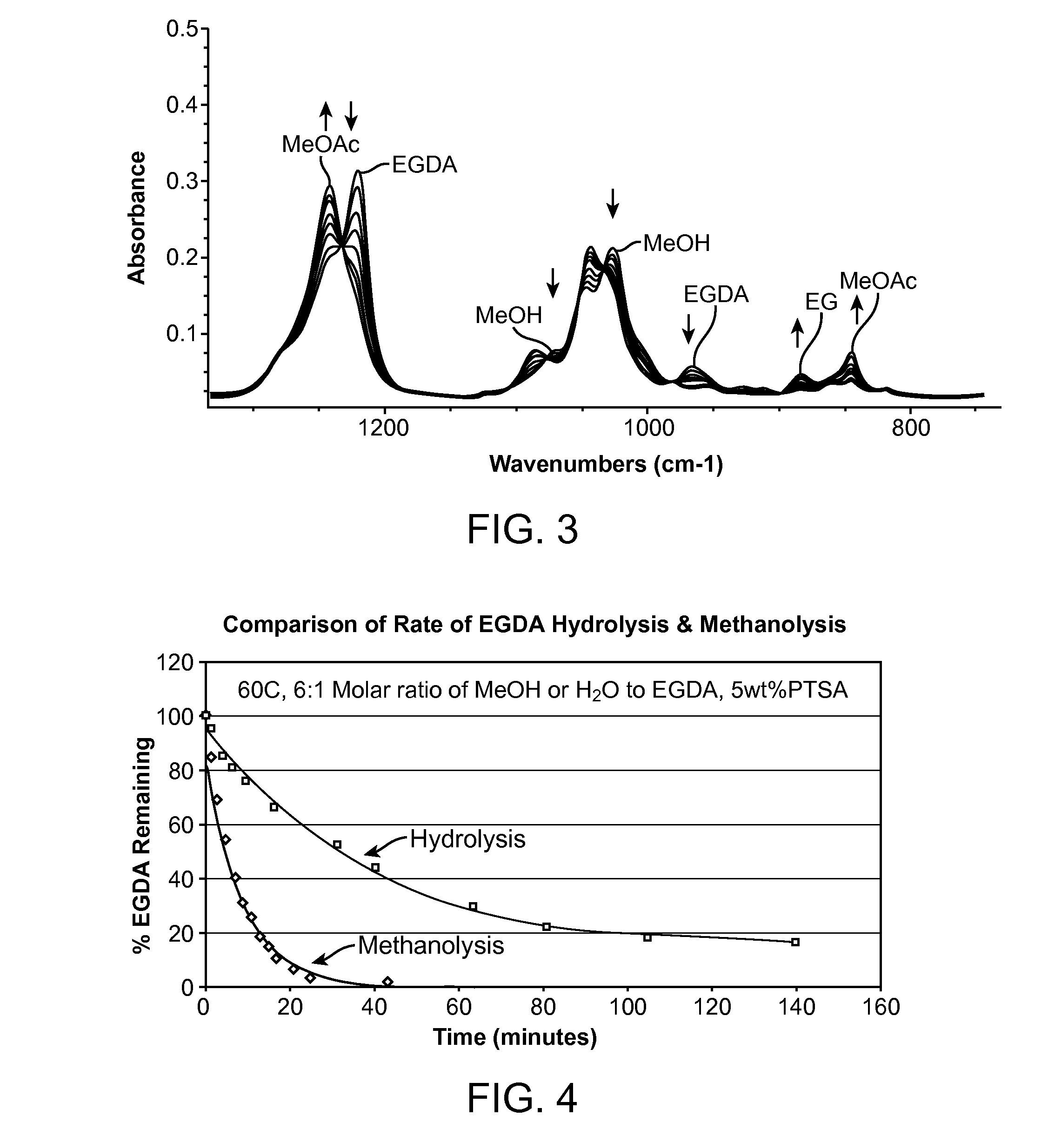 Vinyl acetate production process