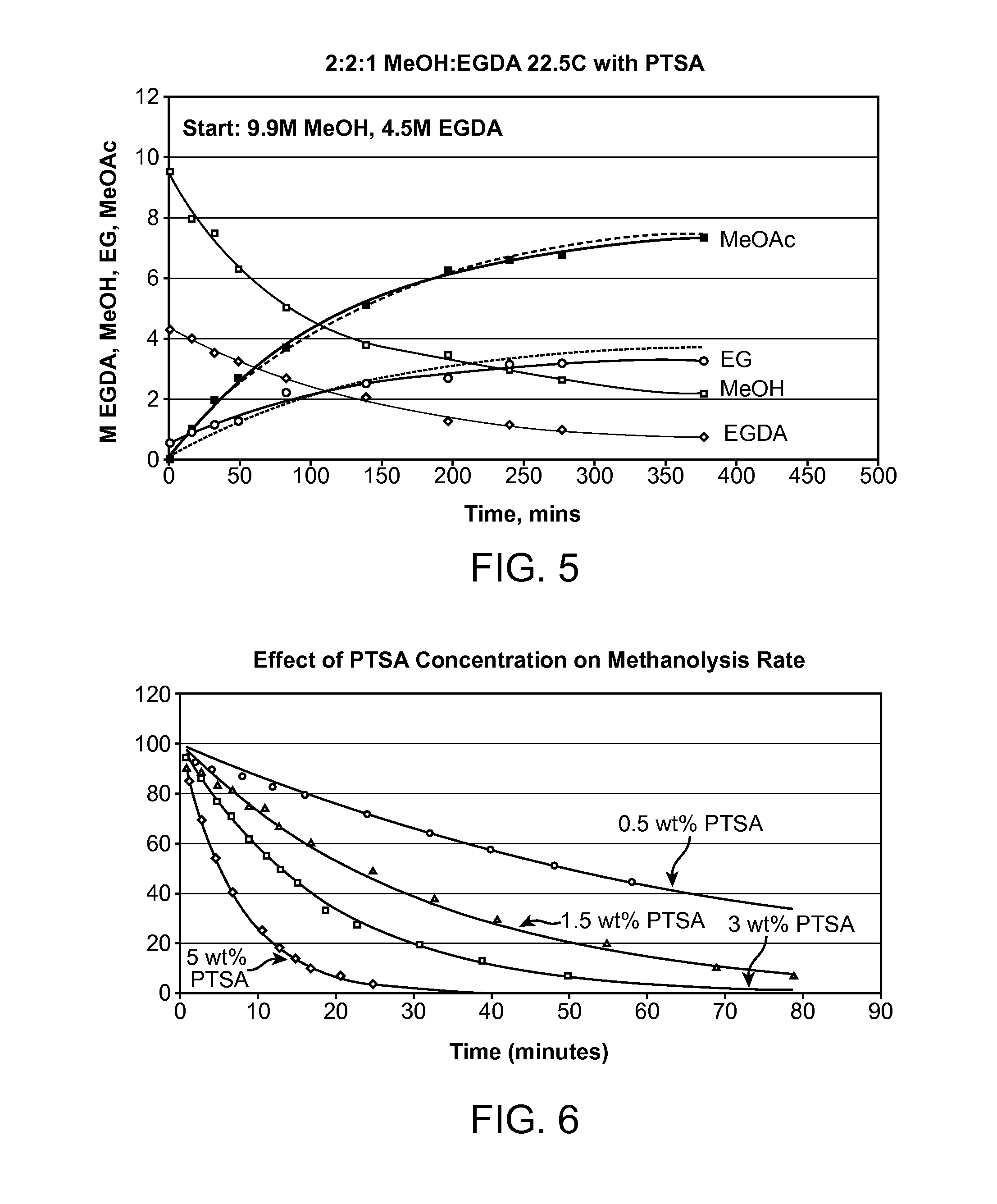 Vinyl acetate production process