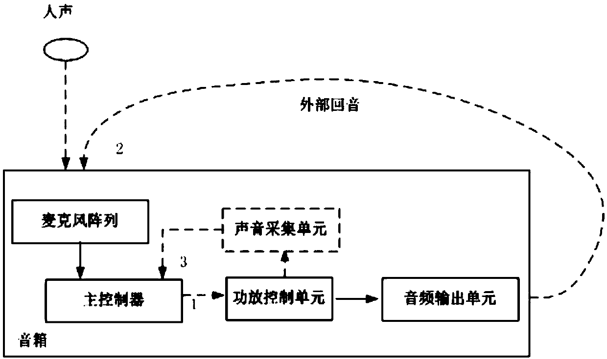 Computer readable storage medium and voice interaction loudspeaker box utilizing readable storage medium