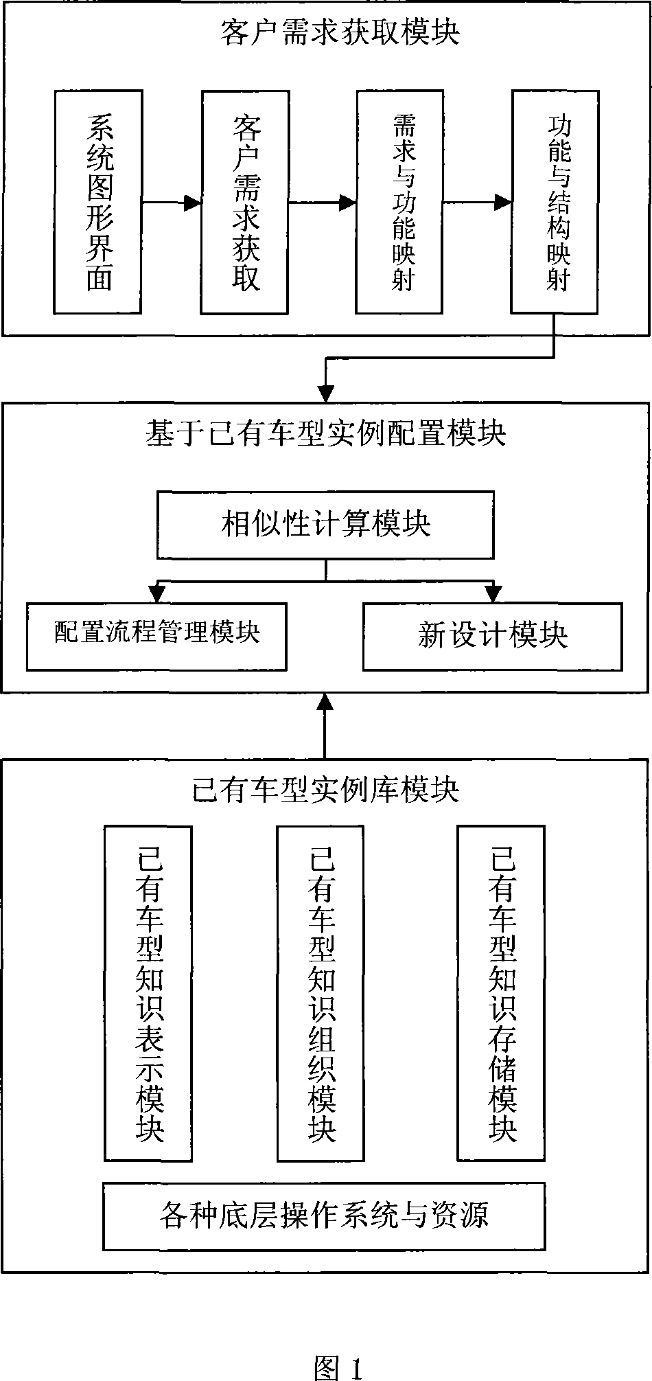 Entire car personalized configuration system based on case illation technology