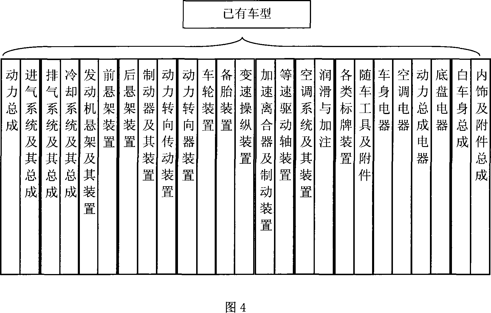 Entire car personalized configuration system based on case illation technology