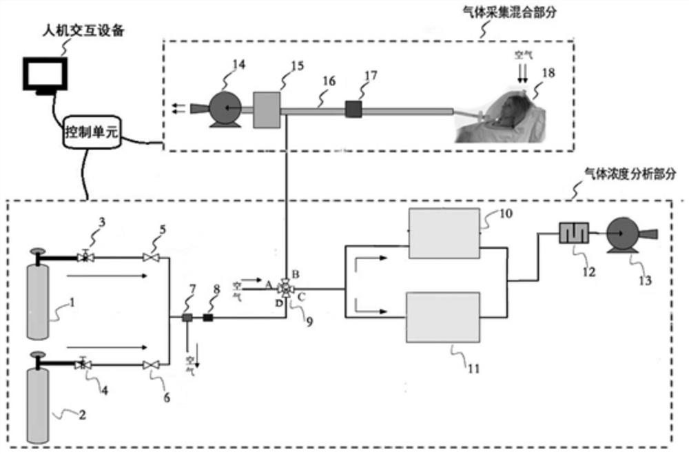 A hood-type indirect energy testing method and device