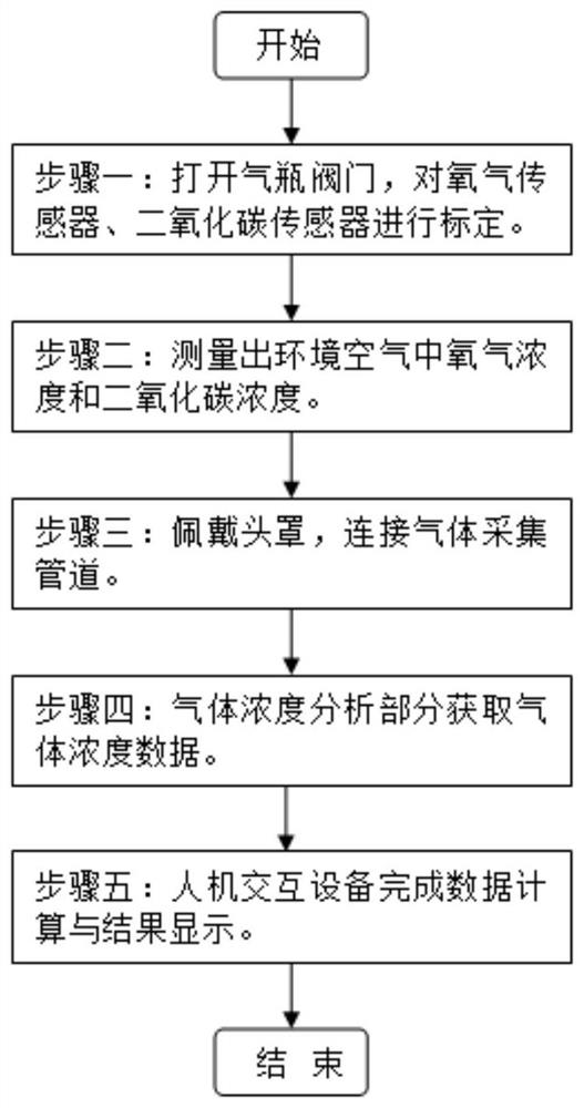 A hood-type indirect energy testing method and device