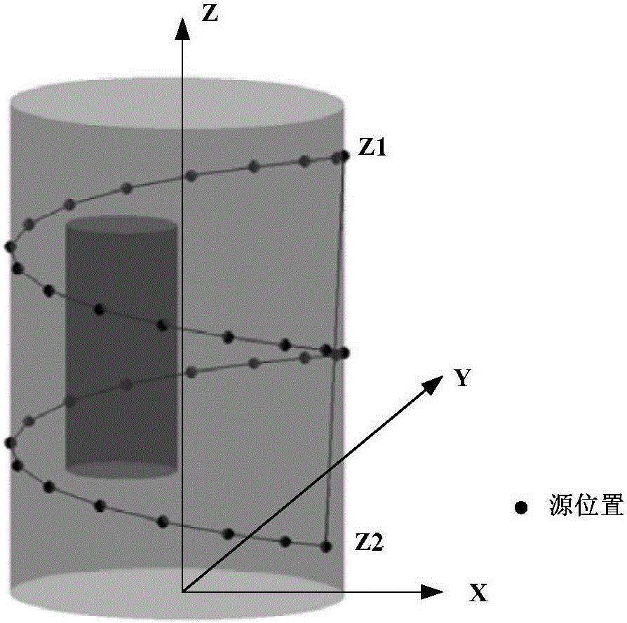 Direct imaging method for spiral discrete scanning type fluorescent agent pharmacokinetic parameters