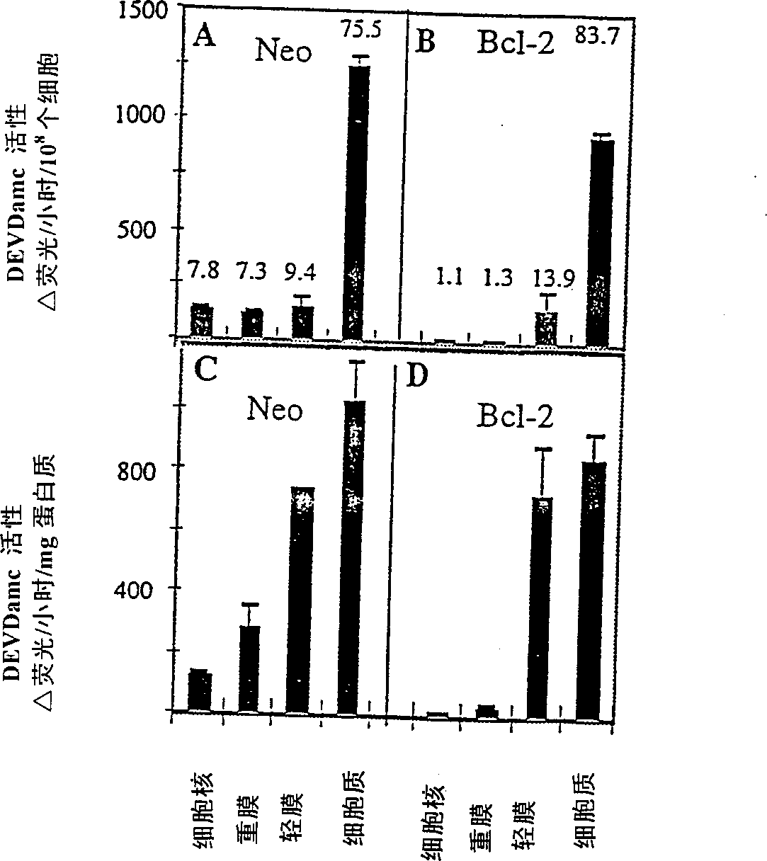 Methods for detecting membrane derived caspase activity and modulators thereof