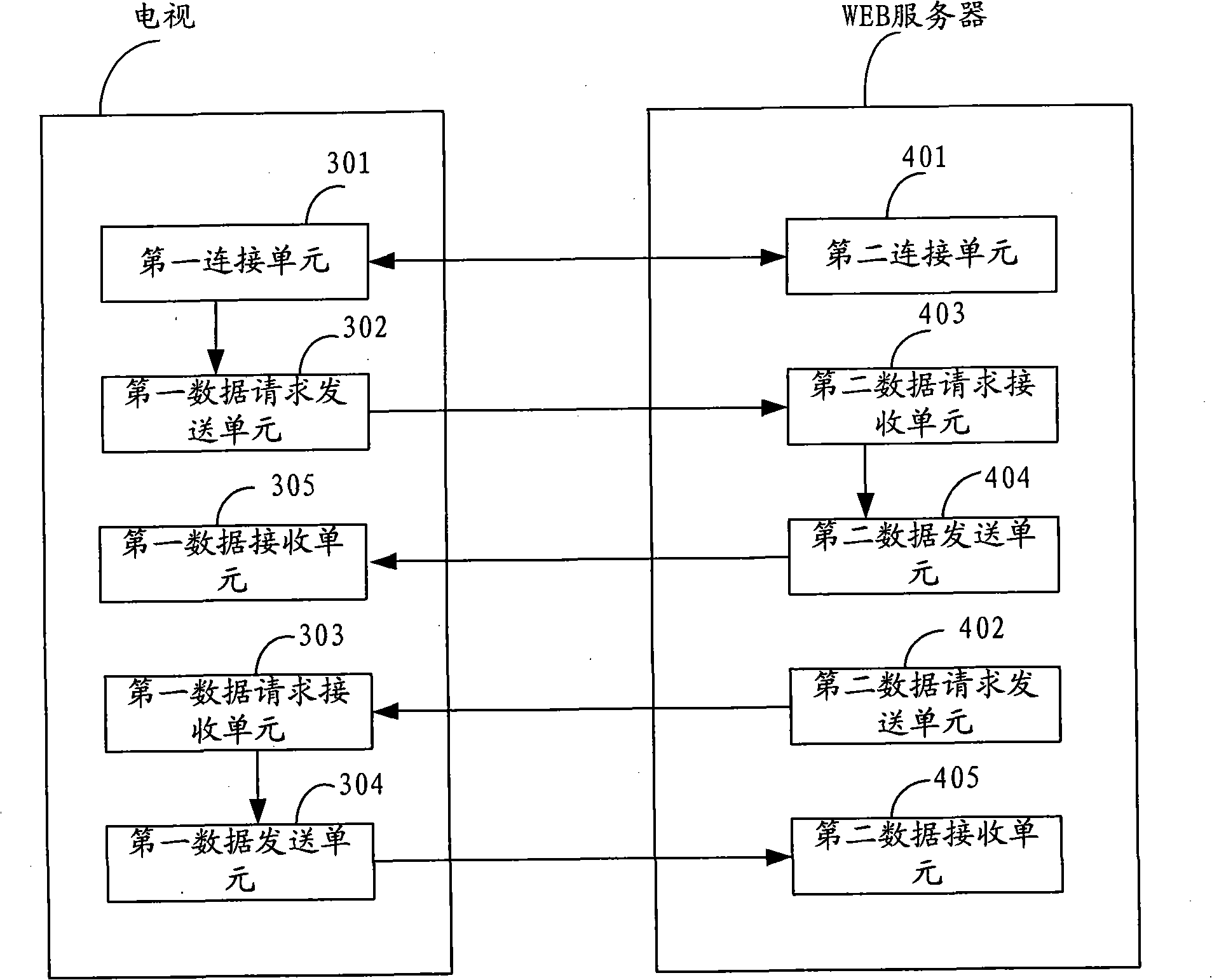 Method for data sharing between TV and server, system and TV