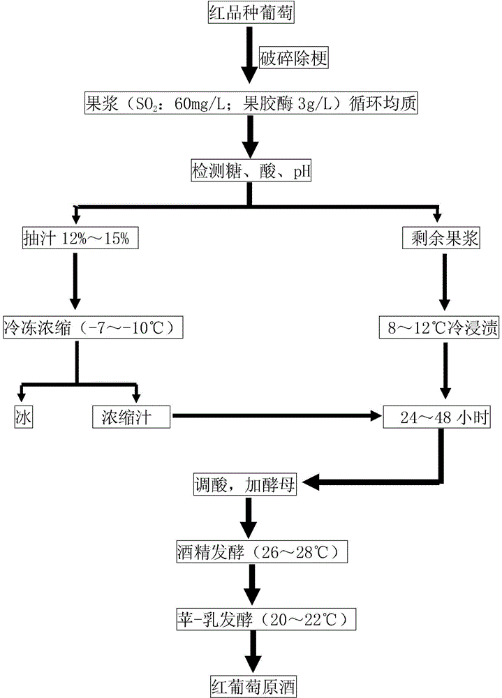 Condensed cold impregnated bulk wine and production method thereof