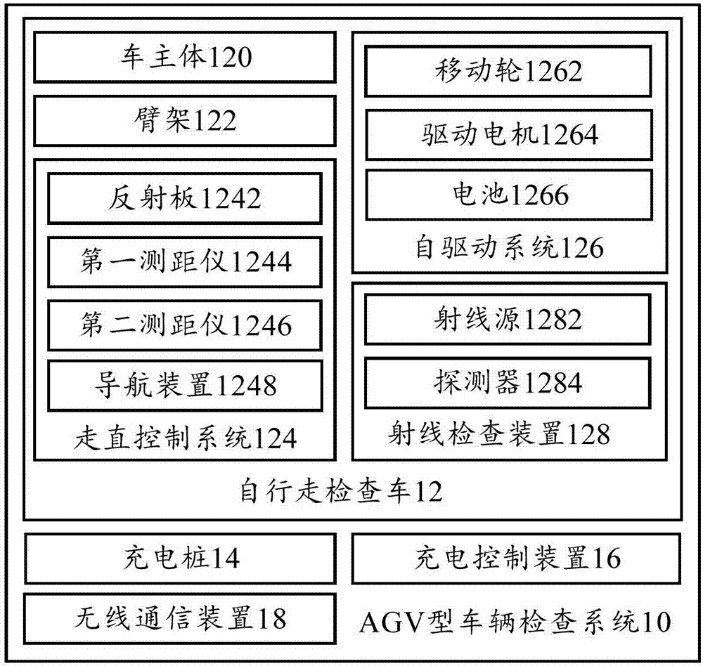 AGV type vehicle inspection system