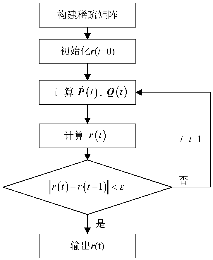 A regional precipitation measurement method combined with multi-band microwave links