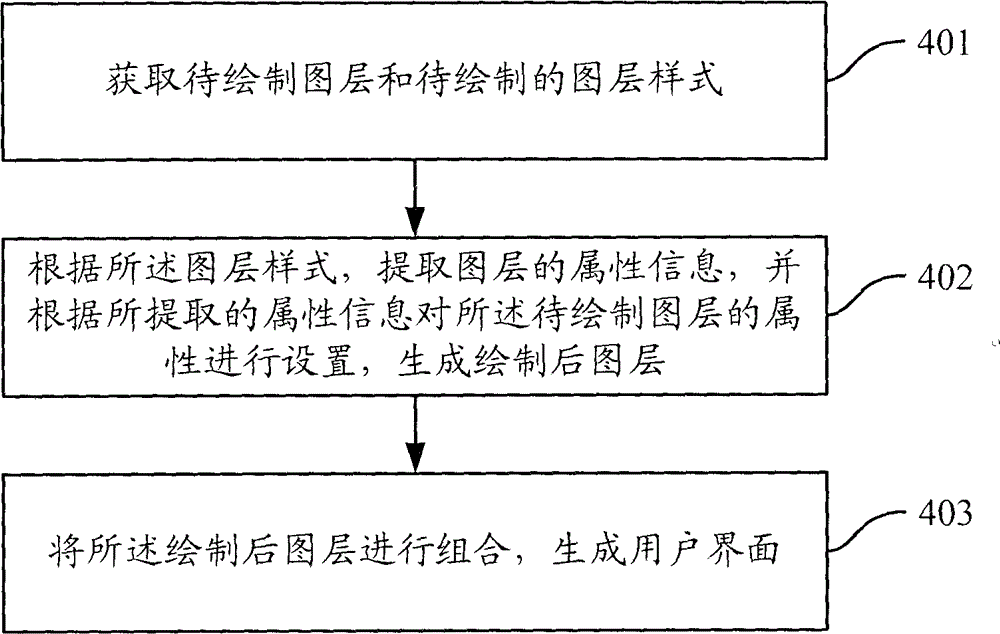 Generation method and device thereof for user interface