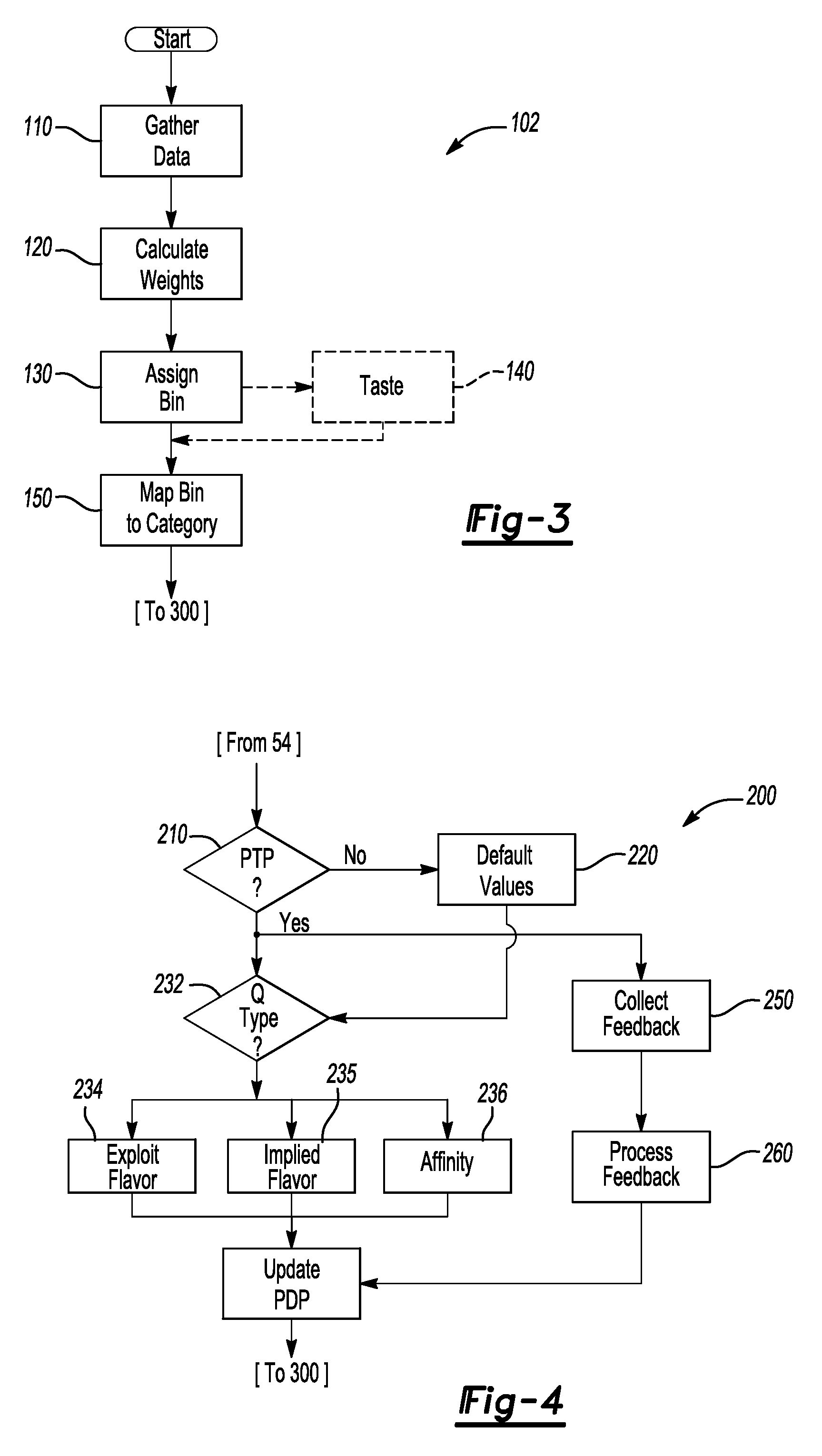 Method and system for classifying and recommending wine