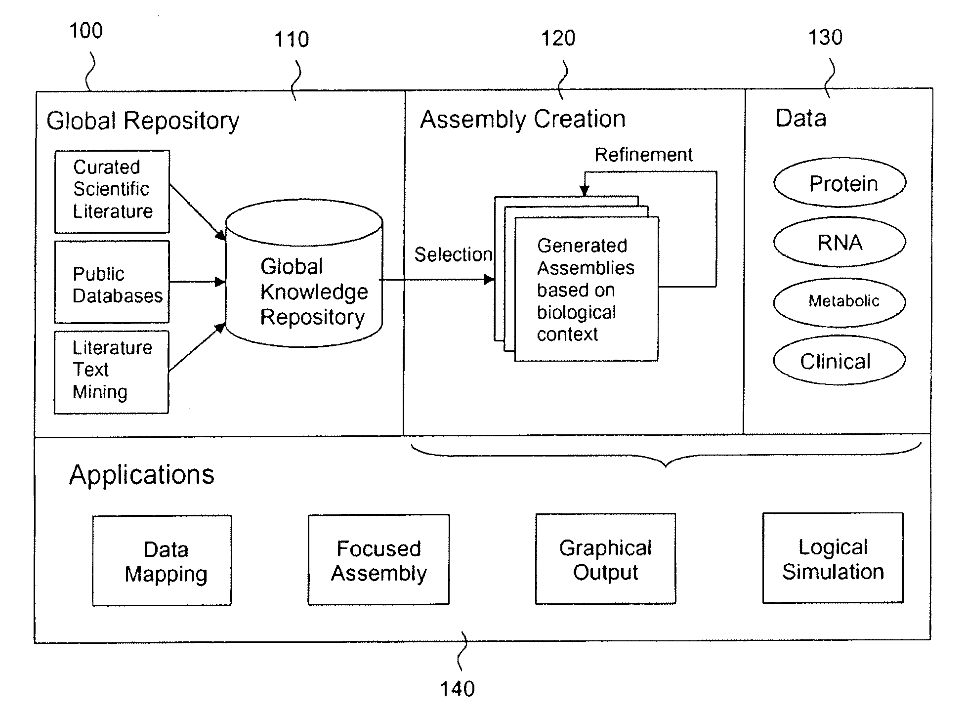 Method, system and apparatus for assembling and using biological knowledge