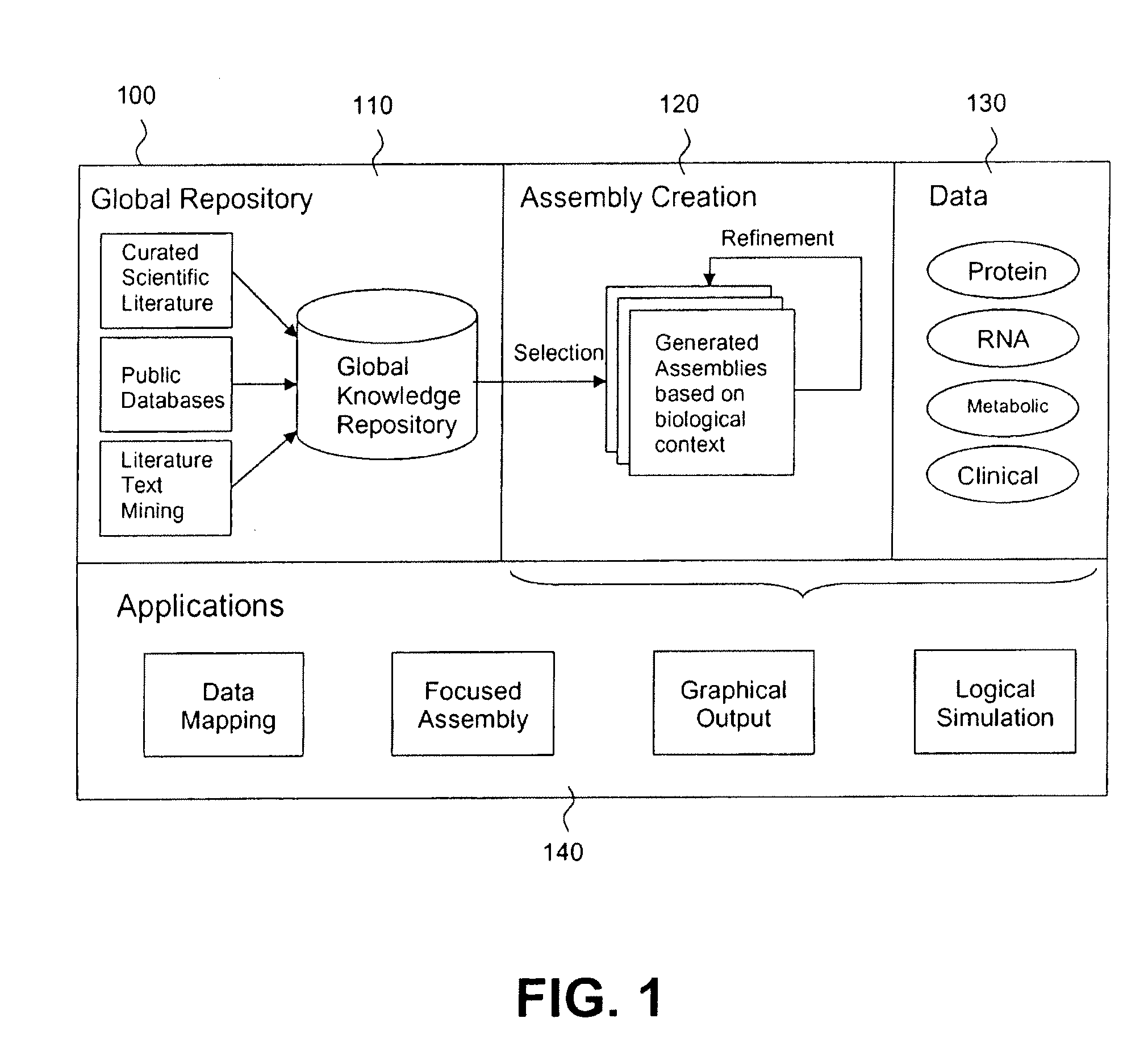 Method, system and apparatus for assembling and using biological knowledge