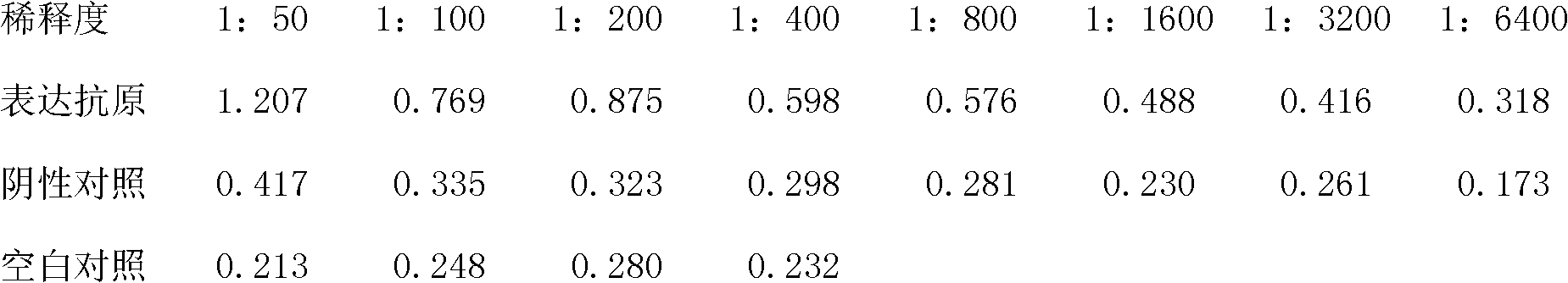 Preparation method of rabbit hemorrhagic fever virus empty capsid antigen