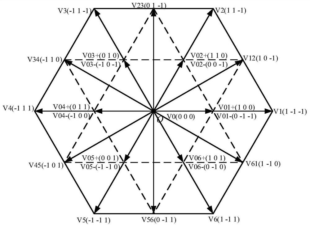 A Three-Level Space Vector Modulation Method