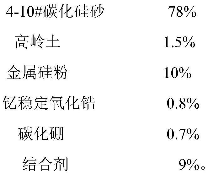 A kind of silicon nitride bonded silicon carbide ceramic filter and preparation method thereof