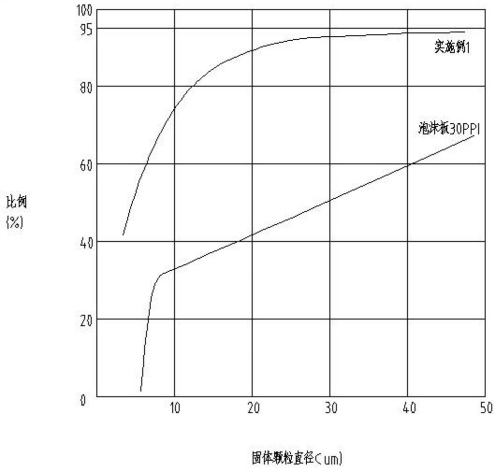 A kind of silicon nitride bonded silicon carbide ceramic filter and preparation method thereof