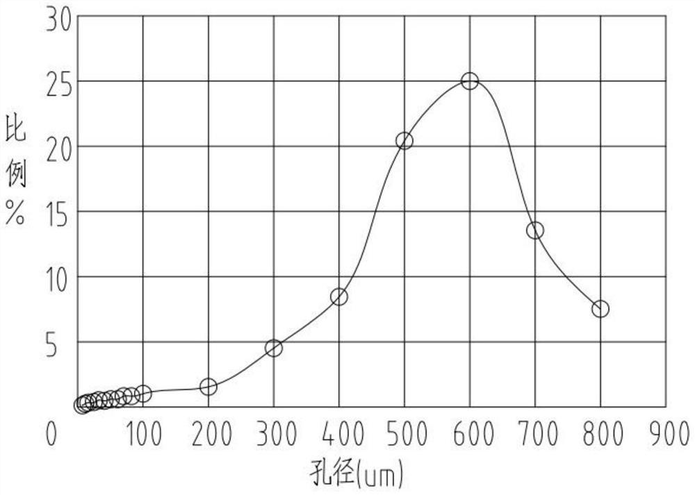 A kind of silicon nitride bonded silicon carbide ceramic filter and preparation method thereof