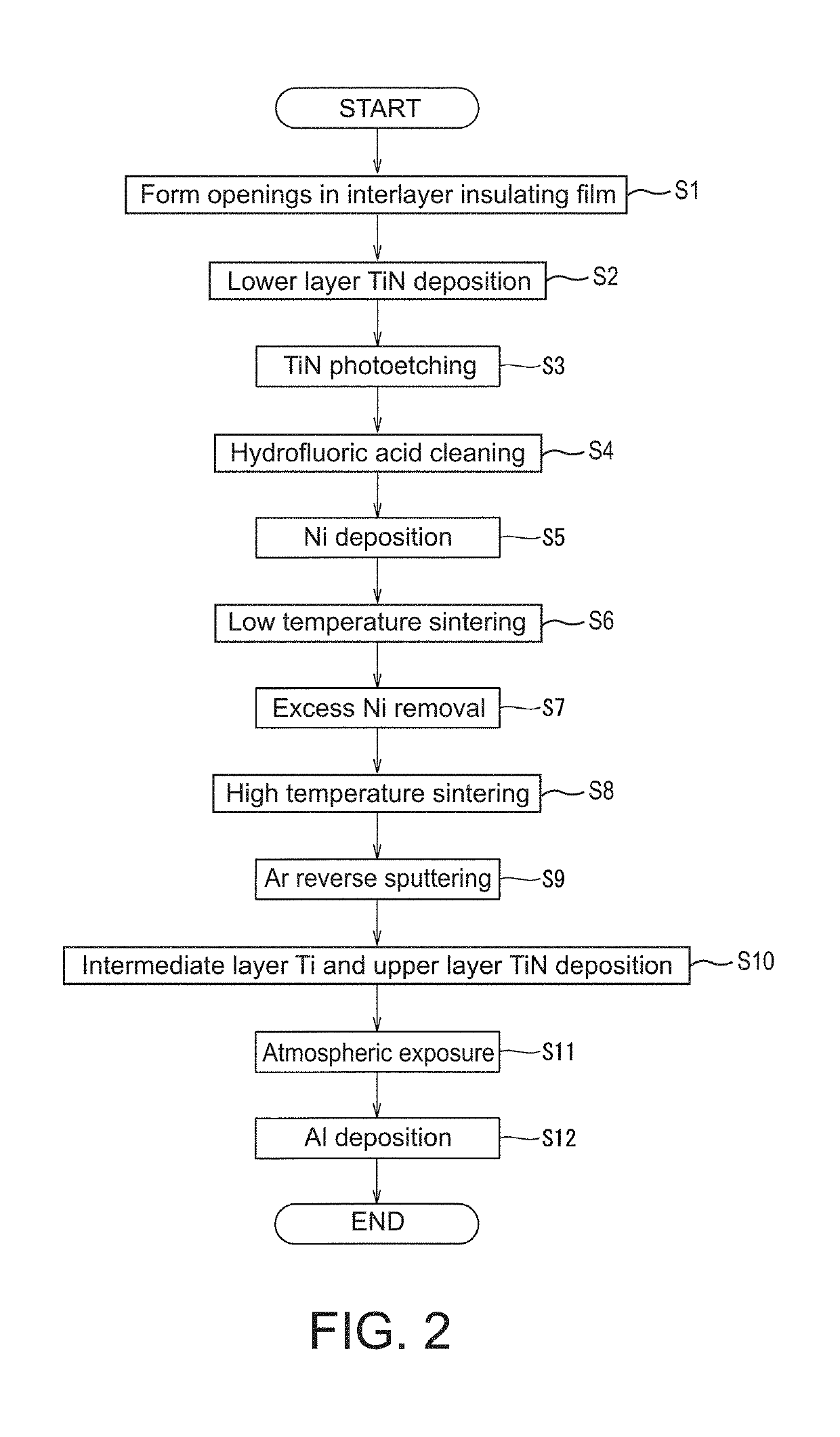 Semiconductor device and method of manufacturing same