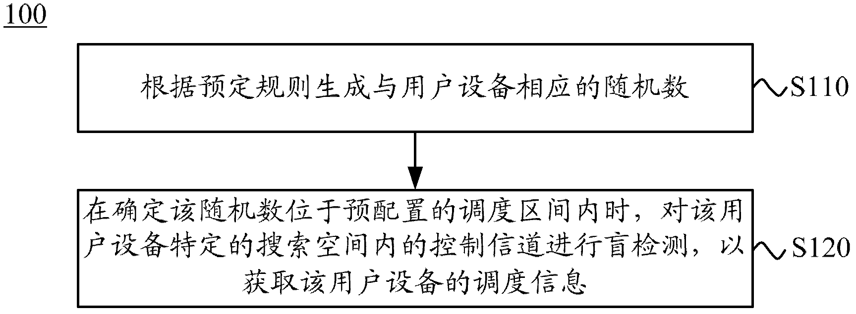 Scheduling information transmission method, user equipment and base station