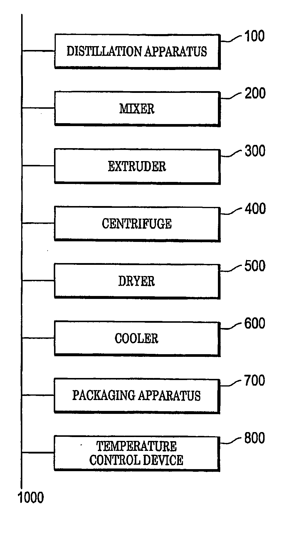 Fermentation byproduct feed formulation and processing