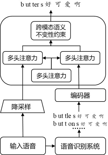 Speech recognition text enhancement system fused with multi-modal semantic invariance