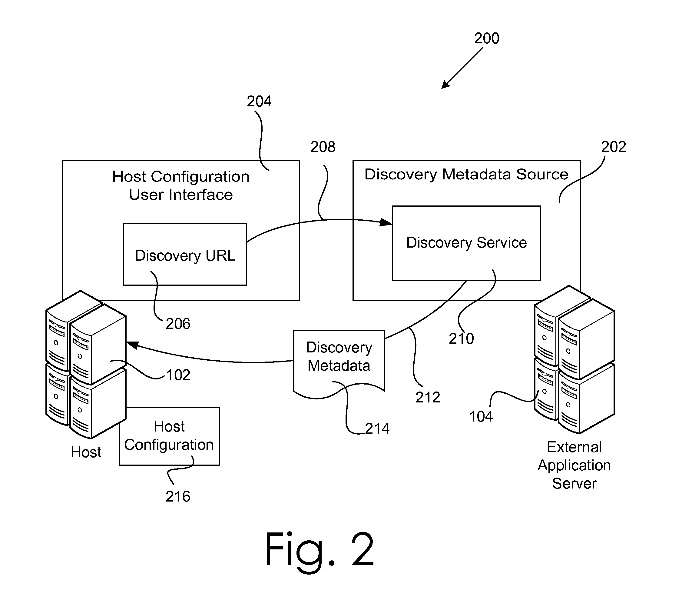 External Service Application Discovery Method