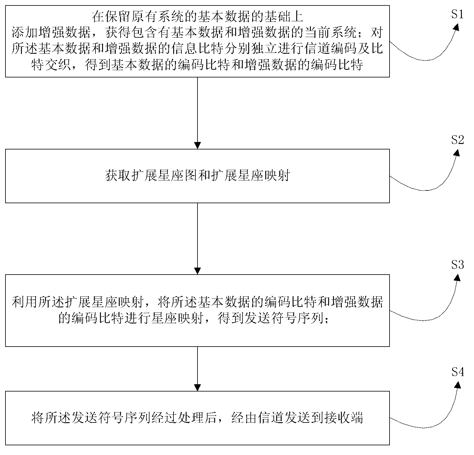 Data enhancement transmitting and receiving method based on planisphere extension