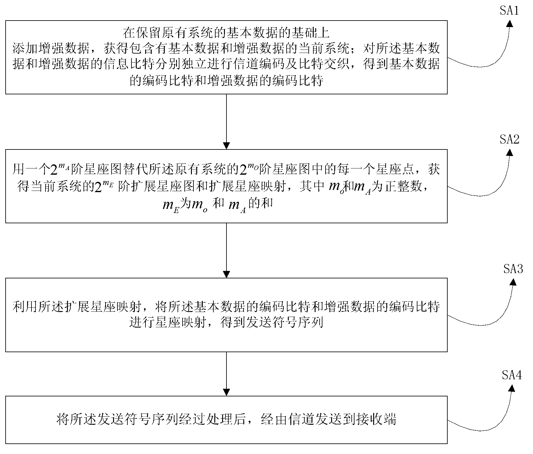 Data enhancement transmitting and receiving method based on planisphere extension