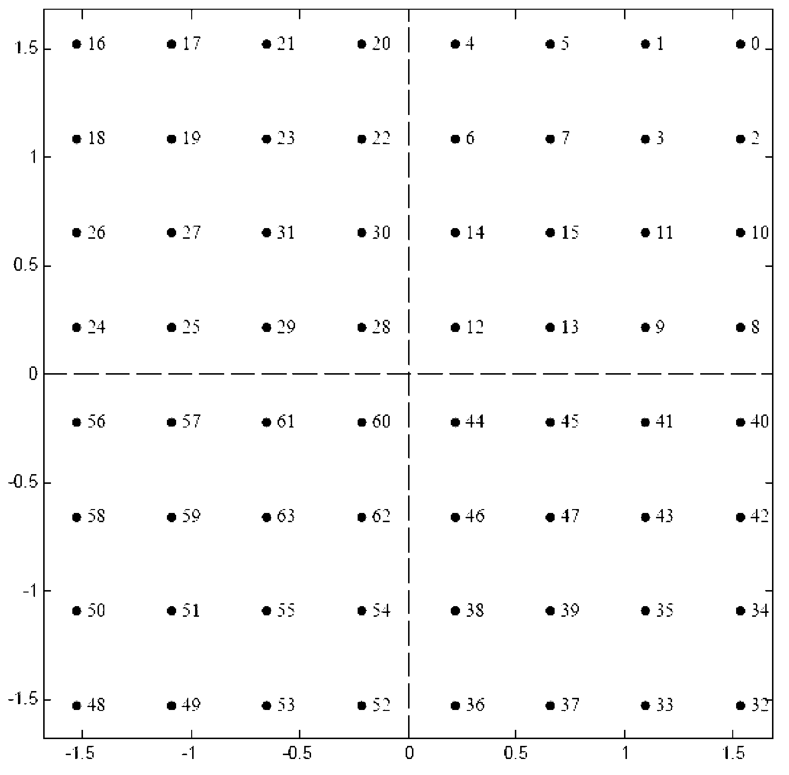 Data enhancement transmitting and receiving method based on planisphere extension