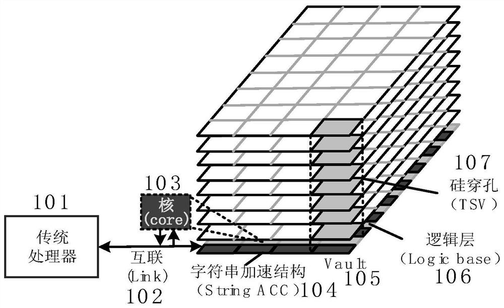 A general character operation acceleration processing hardware device and control method