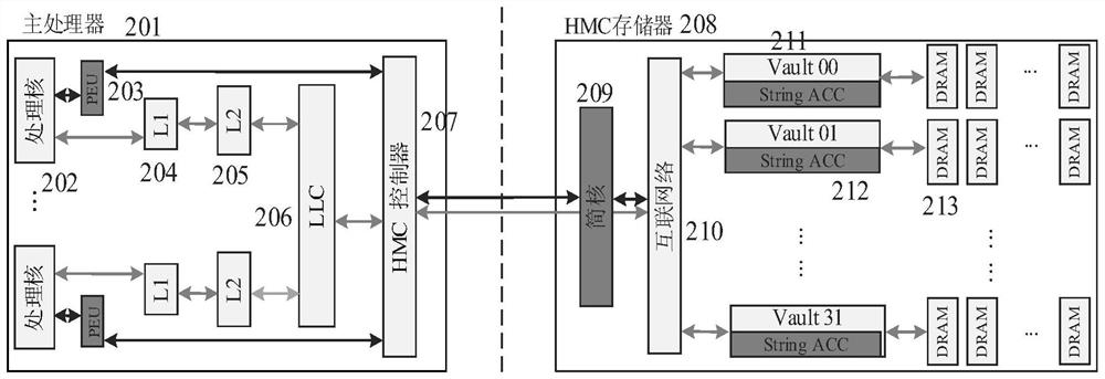 A general character operation acceleration processing hardware device and control method