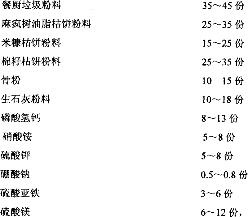 Organic compound fertilizer produced from kitchen rubbish and preparation method thereof