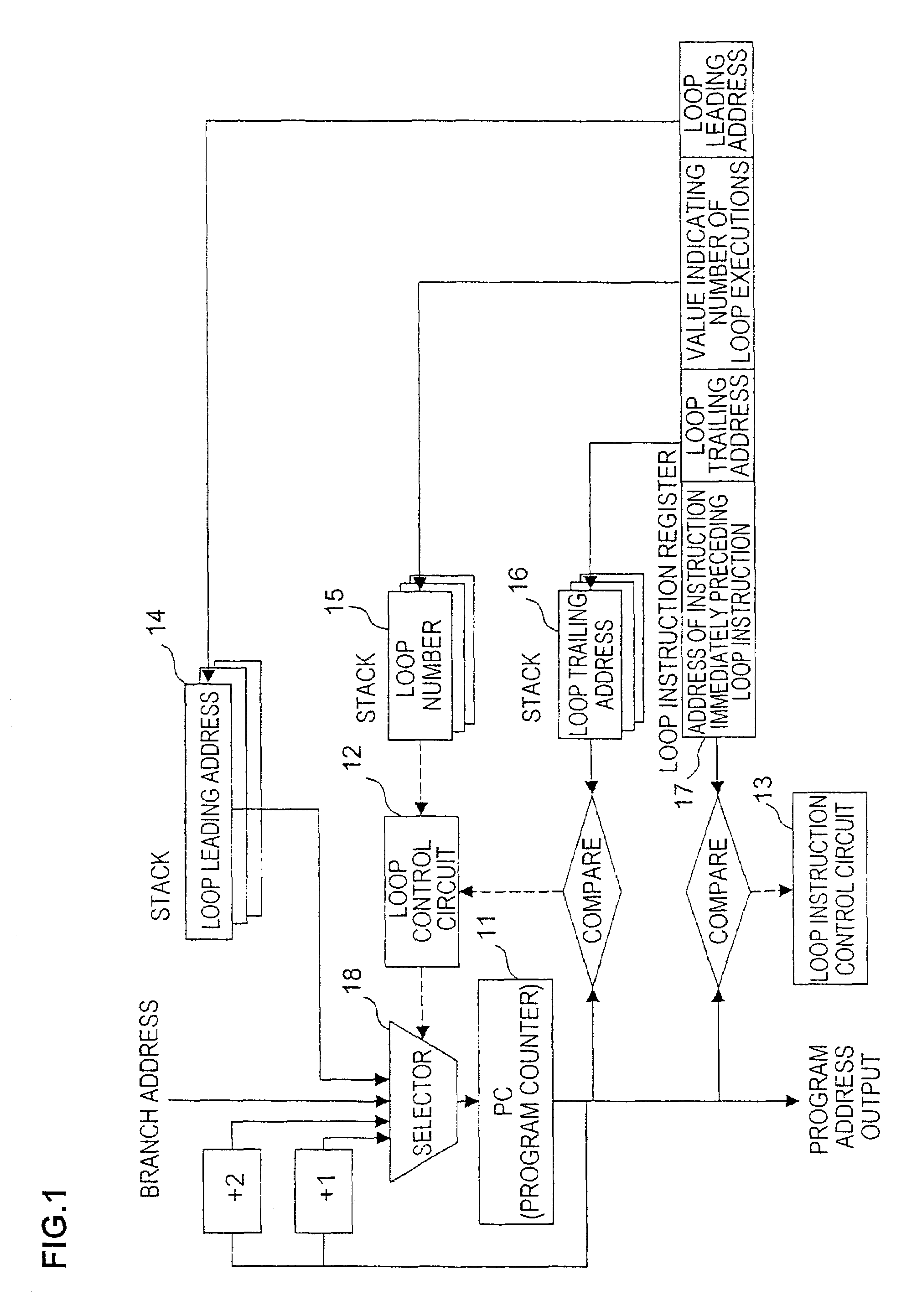 Loop control circuit and loop control method